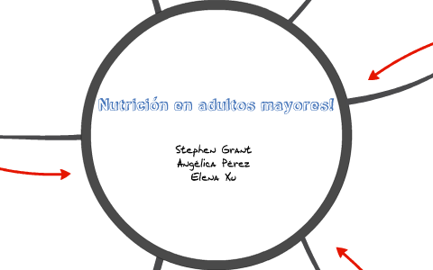 Adultos Mayores by Angelica Perez on Prezi