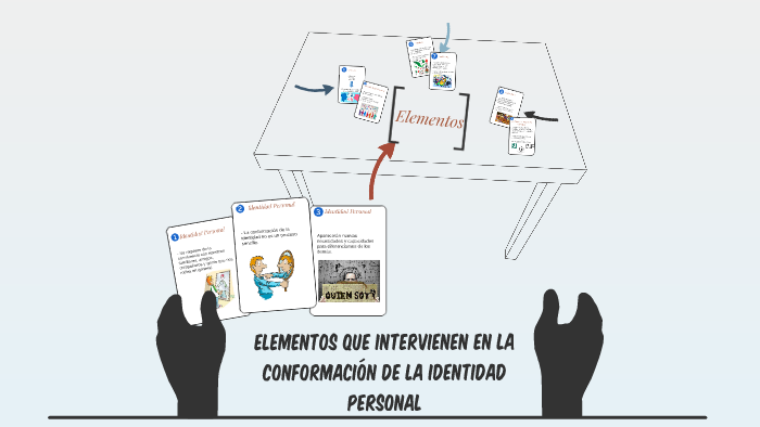 Elementos que intervienen en la Conformación de la identidad by Emilio