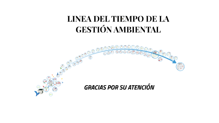 Linea Del Tiempo De La Gestion Ambiental By Elizabeth Ayala On Prezi