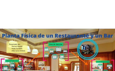 Planta Física de Un Restaurante y un Bar by Alba Jiménez