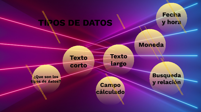 Tipos de datos by daniel cardona on Prezi