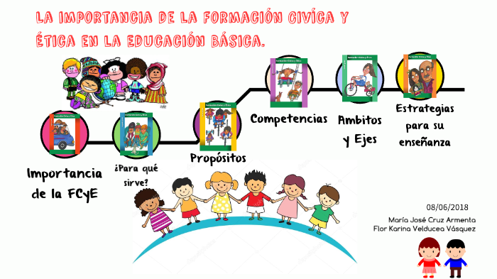 Importancia De La Educacion Civica Y Etica Images