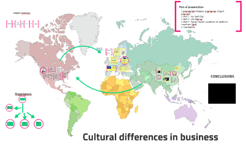 Cultural Differences In Business By Monika F On Prezi Cultural Differences In Business By Monika F On Prezi