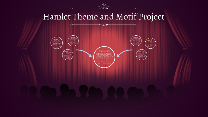 hamlet themes thesis