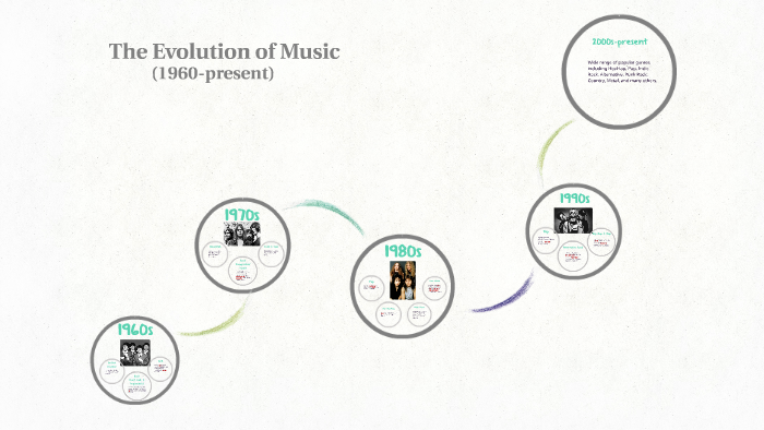 The Evolution Of Music By Danielle B On Prezi