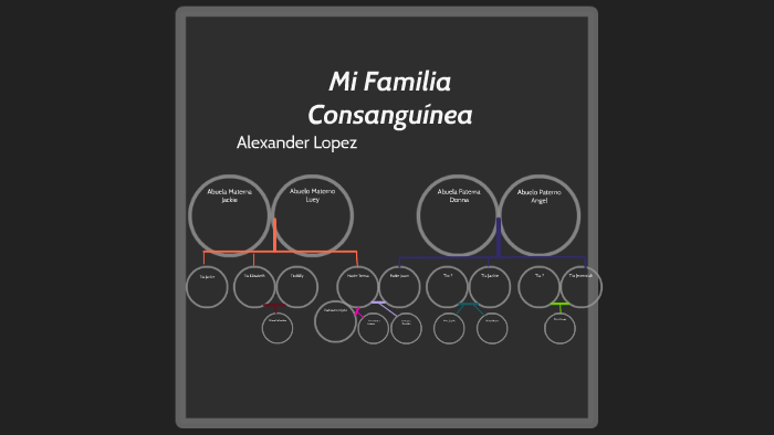 My Family Tree by on Prezi