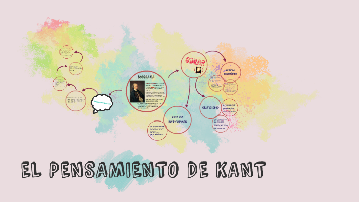 EL PENSAMIENTO DE KANT By Noelia Melón Ferrero On Prezi