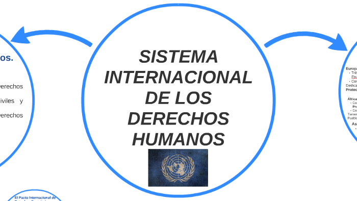 SISTEMA INTERNACIONAL DE LOS DERECHOS HUMANOS by Daniel Ospina Valencia ...