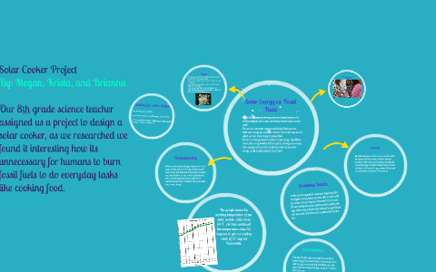 Solar Energy vs. Fossil Fuels by Brianna Pizzariello on Prezi
