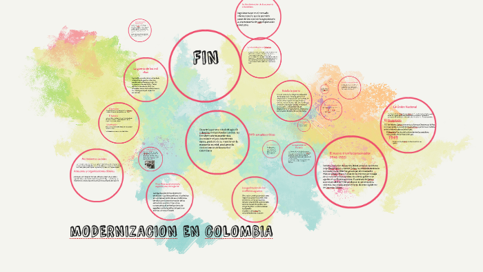 Modernizacion en Colombia Siglo XX by Karen Paola on Prezi