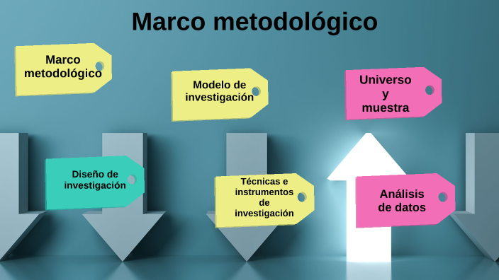 Marco Metodológico By MARILU GUERRERO On Prezi