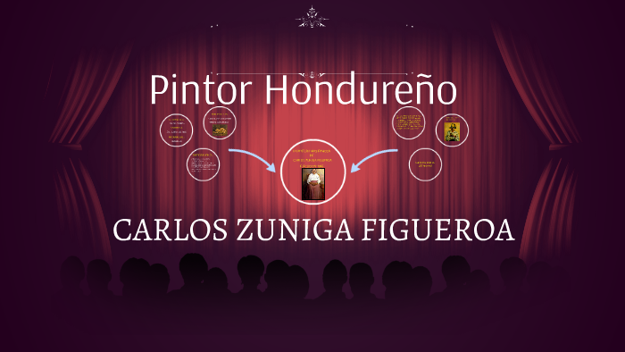 CARLOS ZUNIGA FIGUEROA by Samaria lopez arzu on Prezi Next