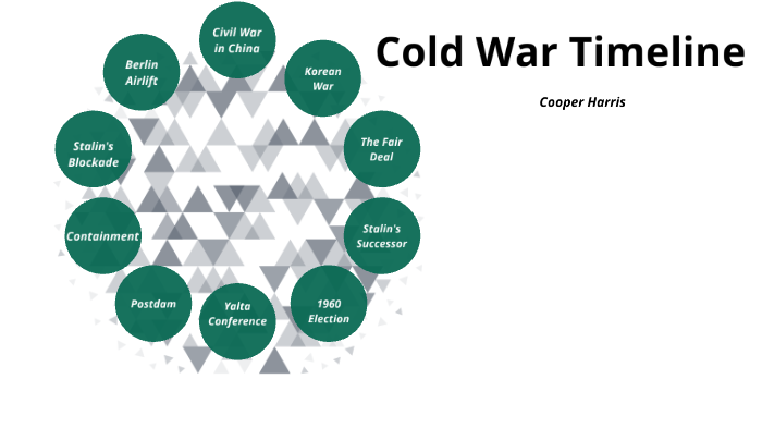 Cold War Timeline by Cooper Harris on Prezi