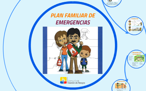 PLAN FAMILIAR DE EMERGENCIAS by Secretaría de Gestión de Riesgos on Prezi