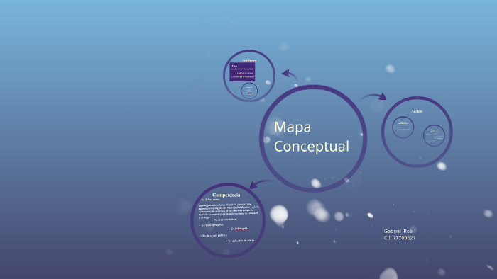 Mapa Conceptual by Gabriel Roa on Prezi