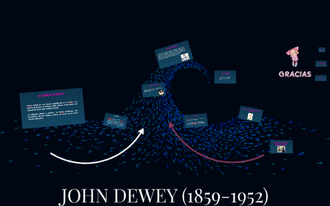 JOHN DEWEY (1859-1952) by martha poveda on Prezi