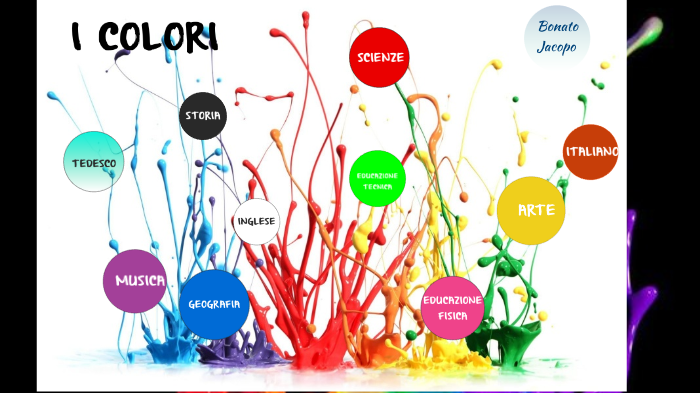 I Colori By Sabrina Miozzo On Prezi Next