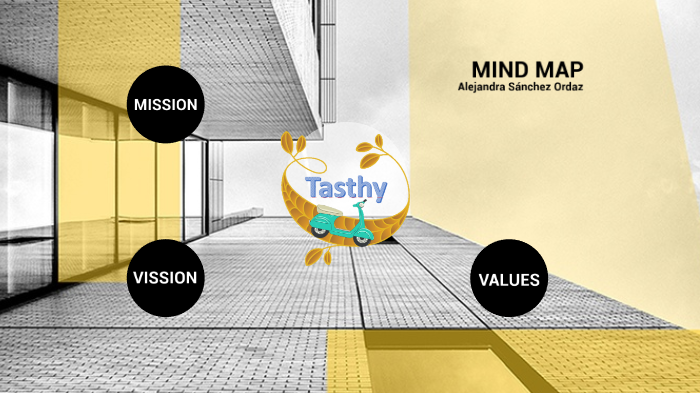 Mind map by Ale Sanchez on Prezi