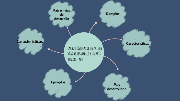 caracteristicas de un pais en vias de desarrollo y un pais desarrolado ...