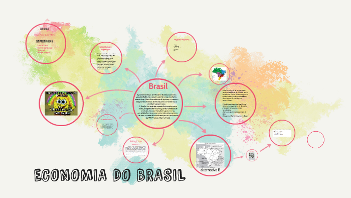 ECONOMIA DO BRASIL By Cinara Costa