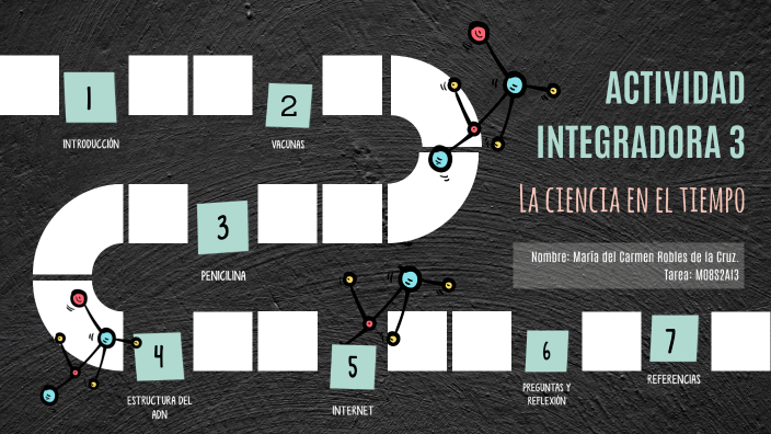 La Ciencia en el Tiempo. by María del Carmen Robles de la Cruz on Prezi