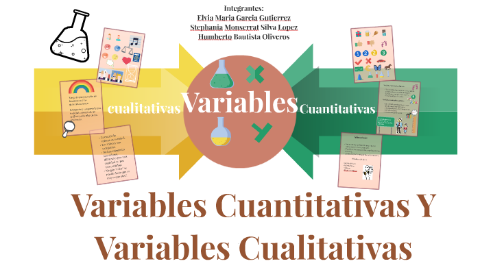 Ejemplos De Variables Cualitativas Y Cuantitativas Discretas Y Images 8364