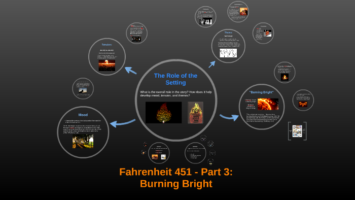 fahrenheit 451 reading questions part 3 burning bright