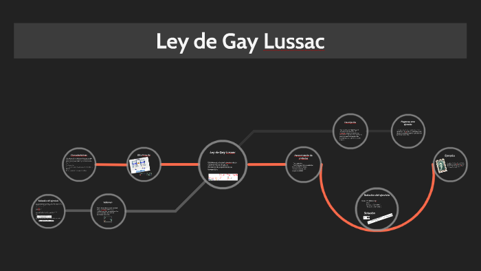 Ley de Gay Lussac by cali pachanguero - Prezi