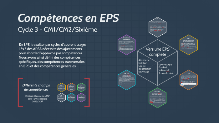 Competences En Eps By Julien Tixier