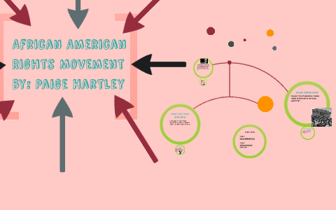African American Rights Movement by on Prezi