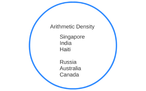 Arithmetic Density by Giancarlo V on Prezi