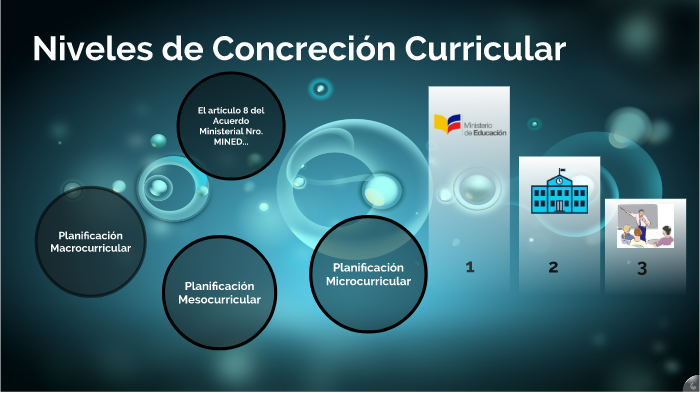 Niveles De Concreción Curricular By Javier C López On Prezi 8959