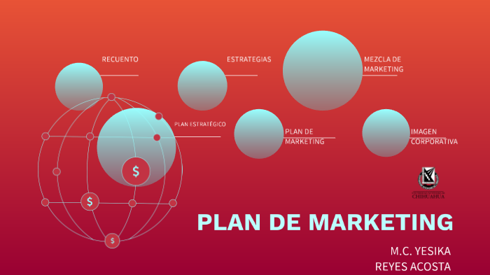 Plan de marketing by Yesika Reyes Acosta on Prezi