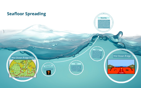 Seafloor Spreading By Marah Hutton On Prezi