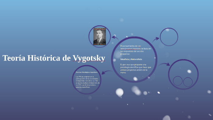 Teoría de Vygotsky by Brian Iván Rodríguez Torrado on Prezi