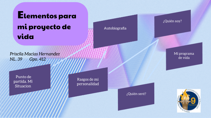 Mi proyecto de vida by Priscila Macias on Prezi