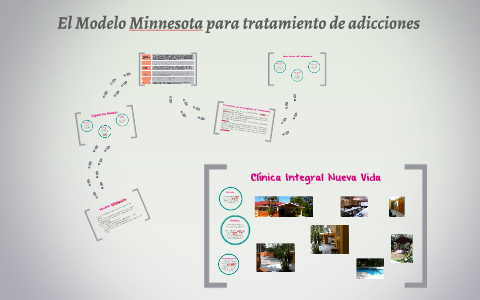 El Modelo Minnesota para tratamiento de adicciones by Priscilla Sibaja