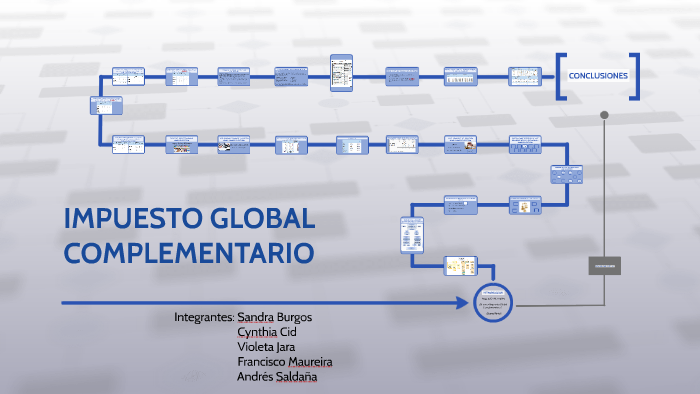 Impuesto Global Complementario By Ana Jara Sanz On Prezi