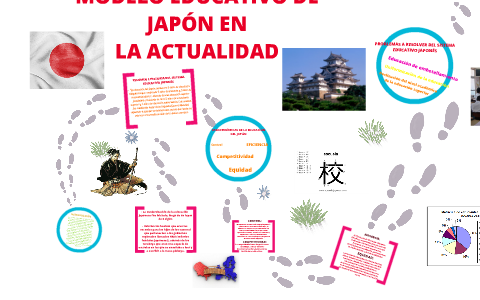 MODELO EDUCATIVO DE JAPÓN by Angel Andrade