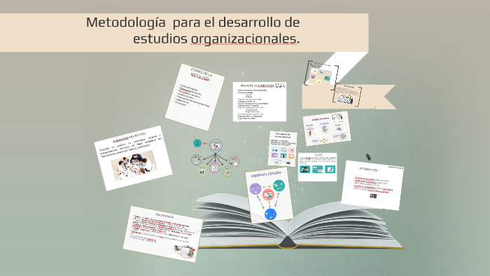 metodologia para el desarrollo de estudios organizacionales by ...
