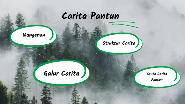 Carita Pantun By Budi Rahmat Alifian S Pd Smanic