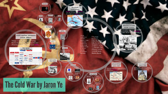 The Cold War by Jaron 808 on Prezi