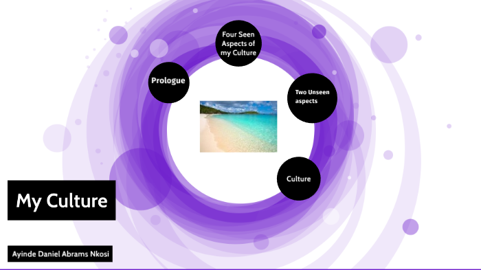 Culture Presentation by Ayinde Abrams on Prezi