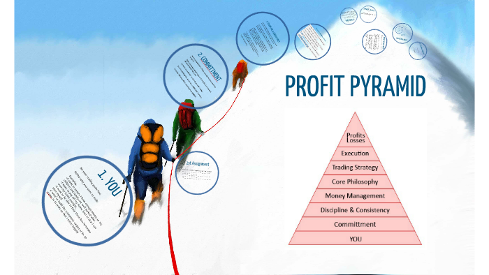 profit-pyramid-by-shankar-kulkarni