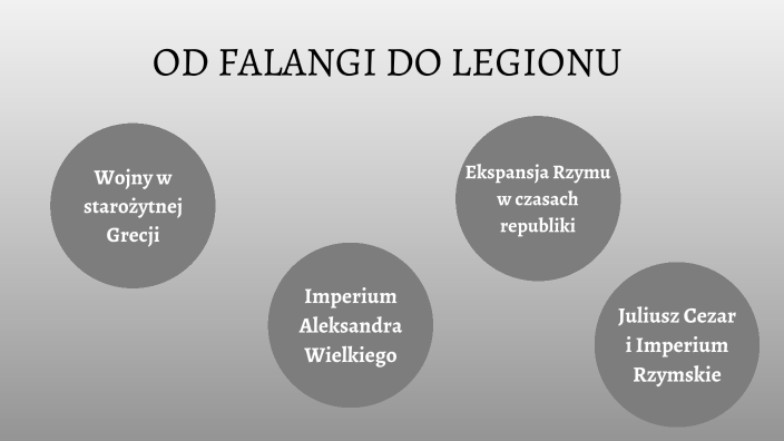 Od Falangi Do Legionu Sprawdzian