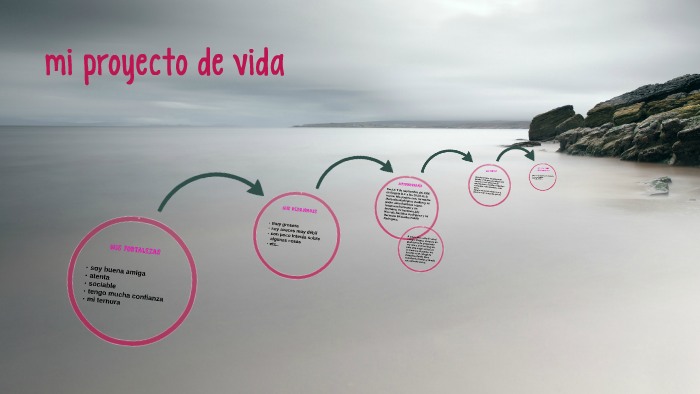 mi proyecto de vida by sofia beleño gutierrez on Prezi
