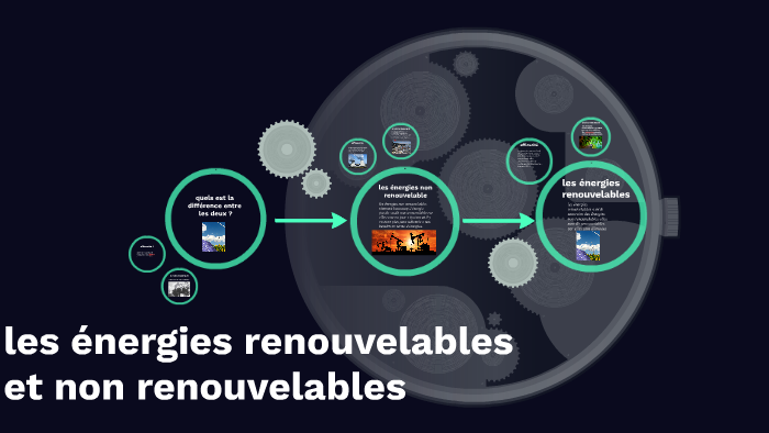 les énergies renouvelable et non renouvelable by adrien thiery on Prezi