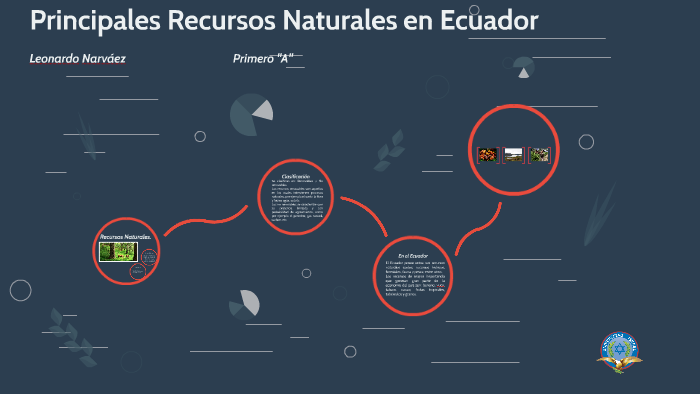 Principales Recursos Naturales Del Ecuador By Leonardo Narvaez On Prezi
