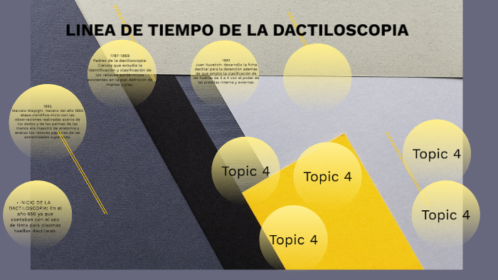 Linea Del Tiempo De La Dactiloscopia