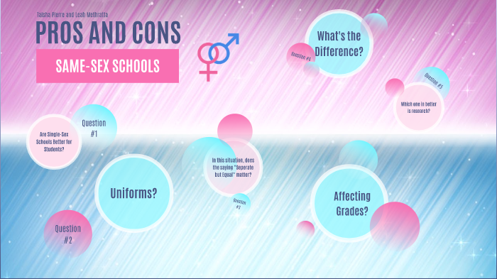 Pros And Cons Of Same Sex Schools By Leah Methratta On Prezi 4672